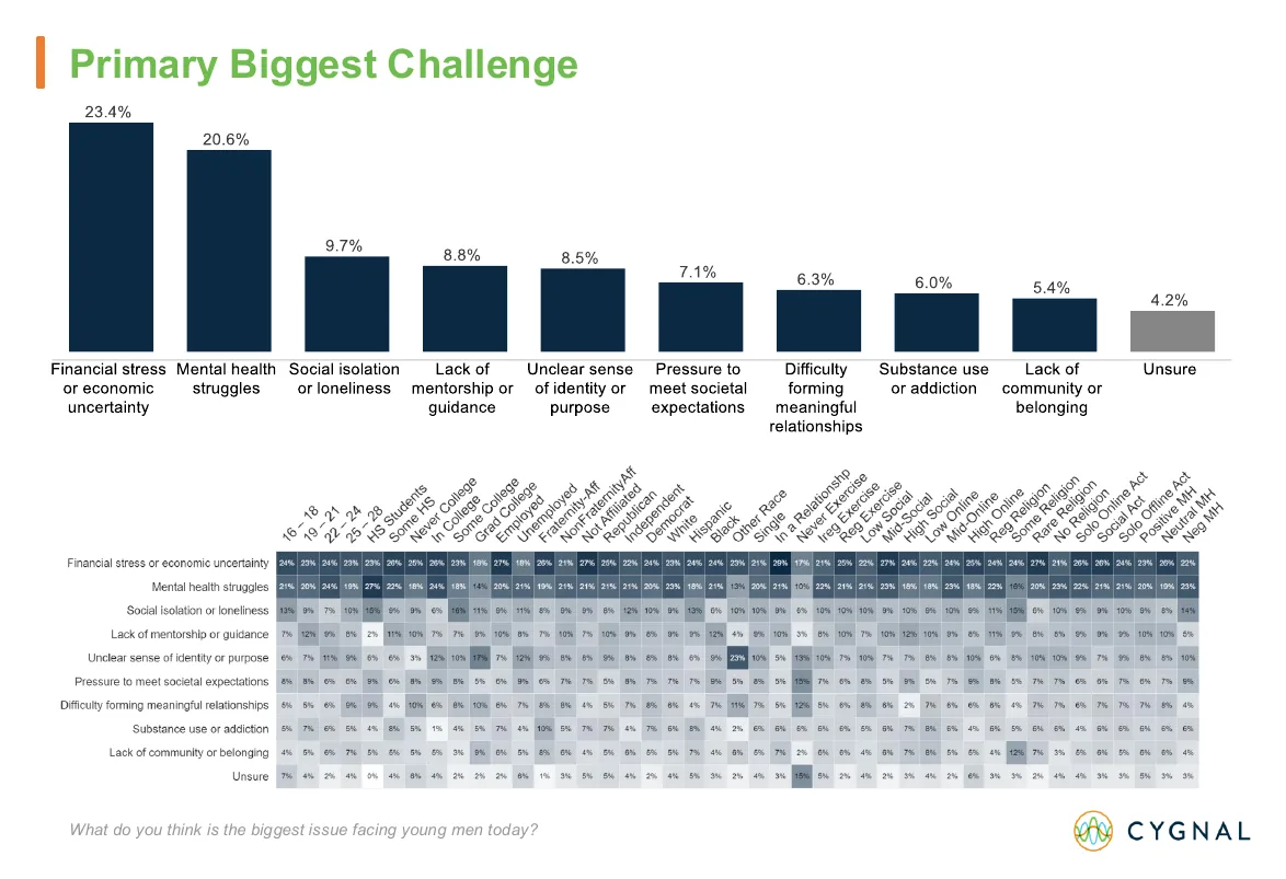 Cygnal deck, page 12: Biggest Challenge Facing Young Men