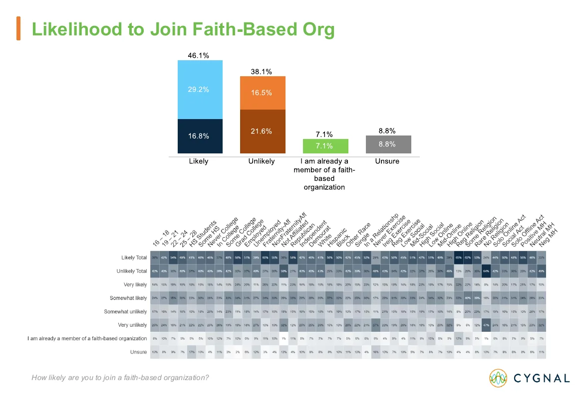 Cygnal deck, page 28: Joining a Faith-Based Group