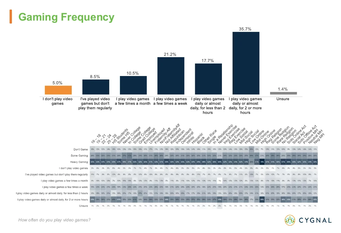 Cygnal deck, page 43: Gaming Frequency