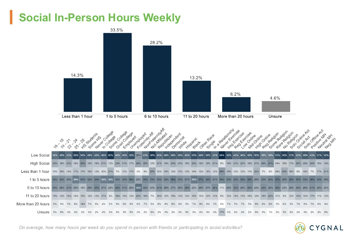 Cygnal deck, page 42: In-Person Social Hours