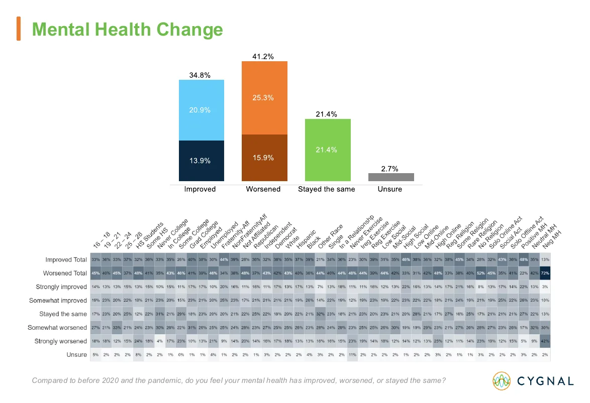 Cygnal deck, page 33: Mental Health Since 2020