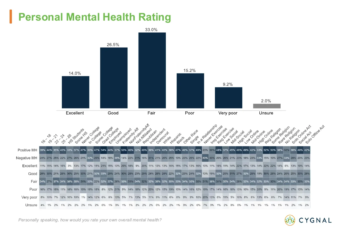 Cygnal deck, page 31: Personal Mental Health Rating